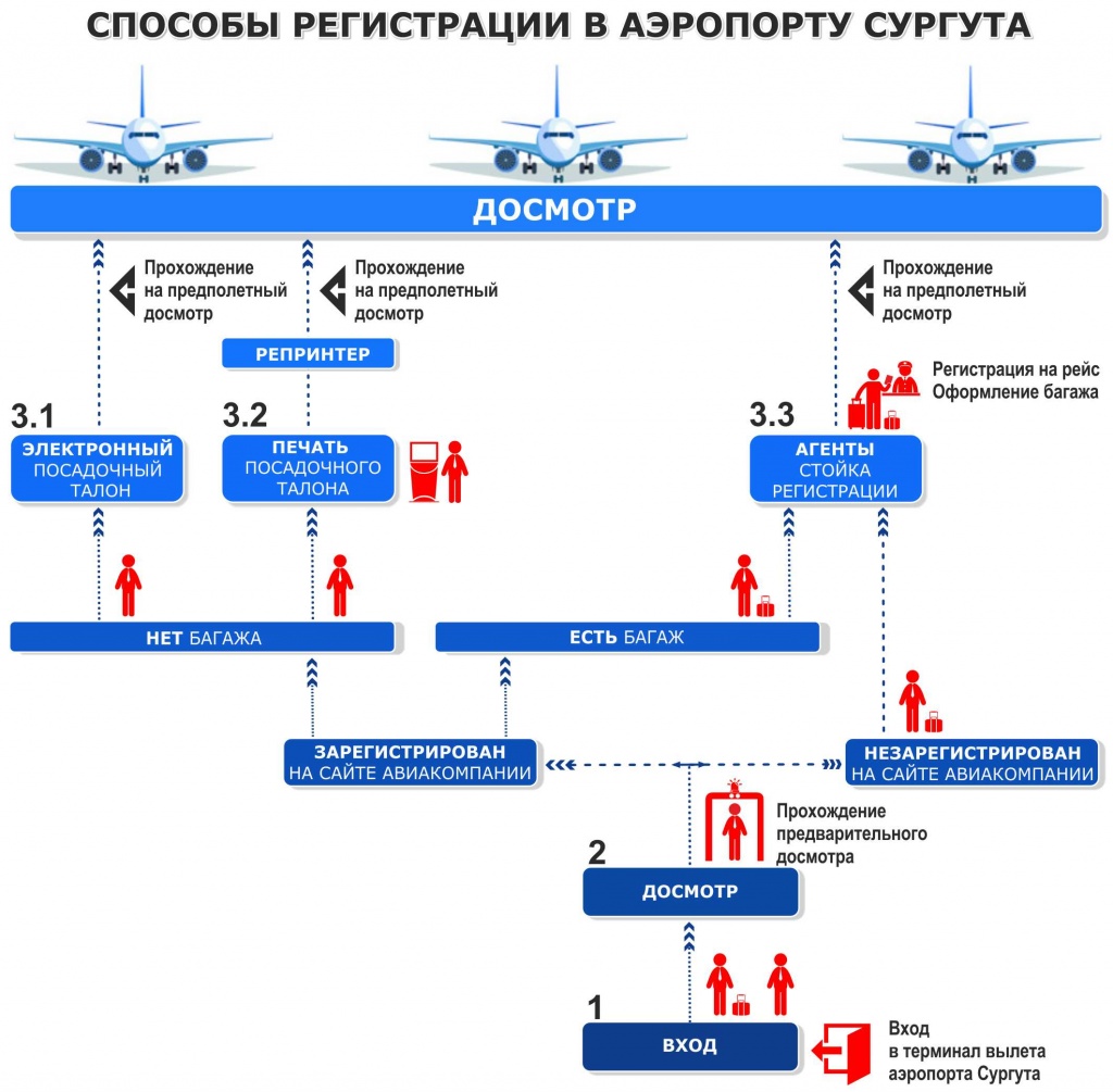 Электронная регистрация (алгоритм).jpg